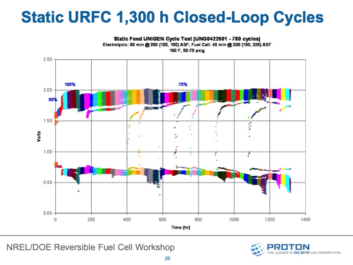 reversible-fuel-cells-workshop-summary-report-051