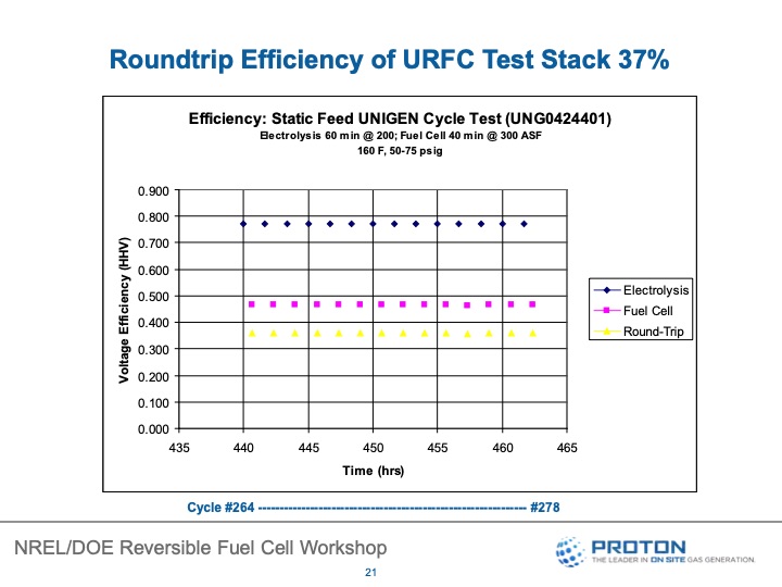 reversible-fuel-cells-workshop-summary-report-052