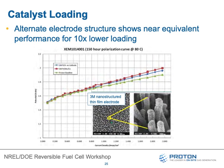 reversible-fuel-cells-workshop-summary-report-056