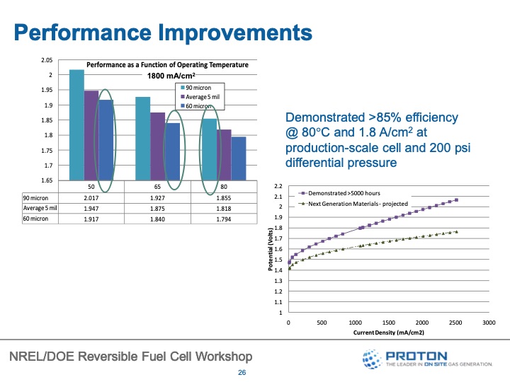 reversible-fuel-cells-workshop-summary-report-057