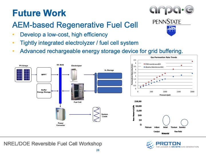 reversible-fuel-cells-workshop-summary-report-059