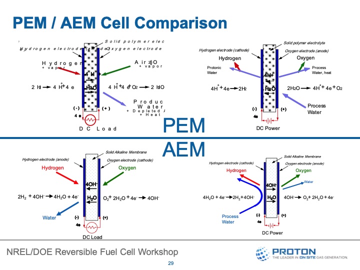 reversible-fuel-cells-workshop-summary-report-060