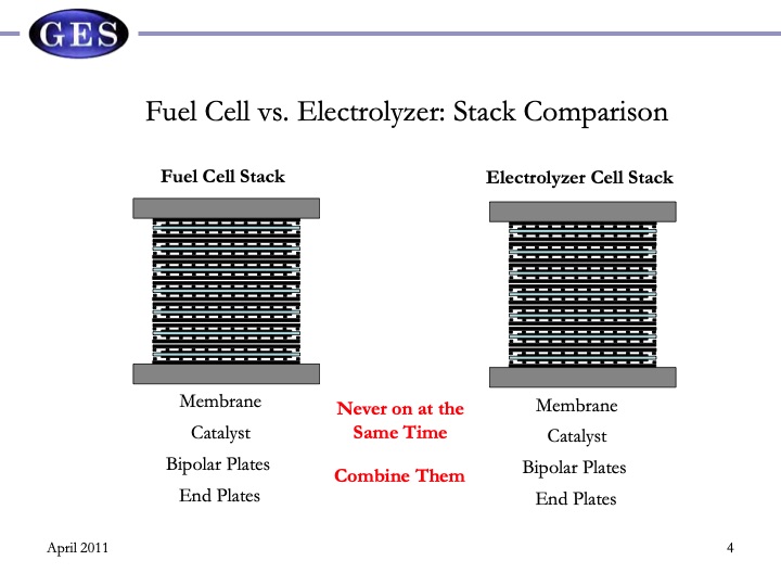 reversible-fuel-cells-workshop-summary-report-066