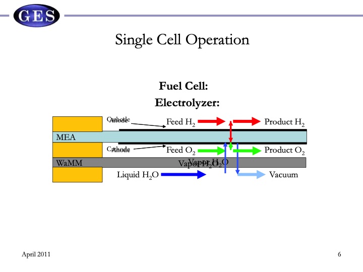 reversible-fuel-cells-workshop-summary-report-068