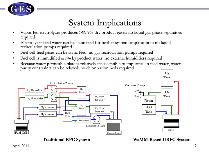 reversible-fuel-cells-workshop-summary-report-069