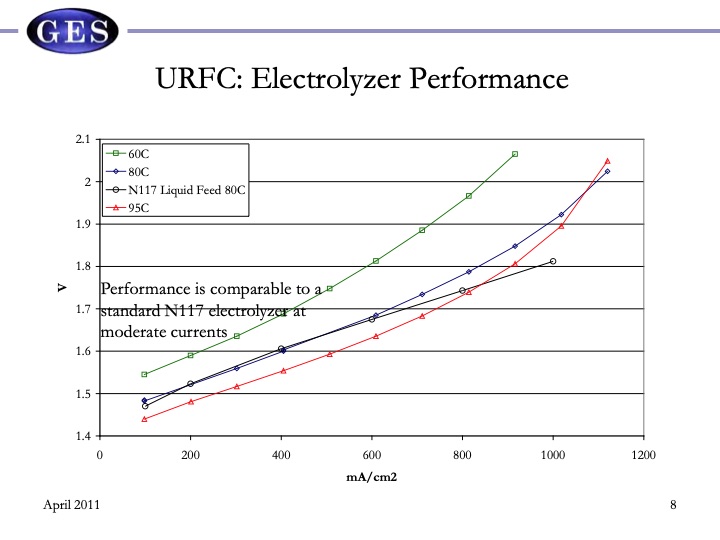 reversible-fuel-cells-workshop-summary-report-070