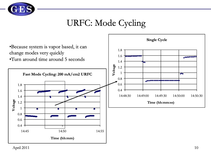 reversible-fuel-cells-workshop-summary-report-072