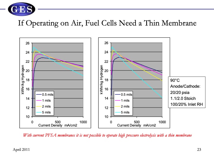 reversible-fuel-cells-workshop-summary-report-085