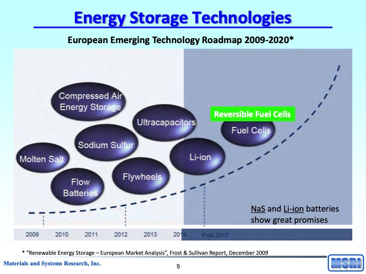 reversible-fuel-cells-workshop-summary-report-096