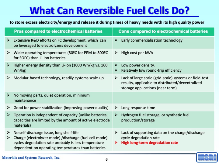 reversible-fuel-cells-workshop-summary-report-097