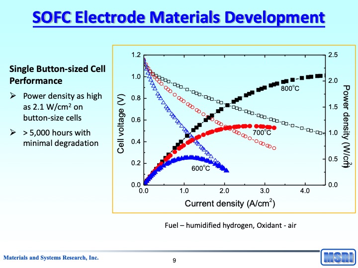 reversible-fuel-cells-workshop-summary-report-100