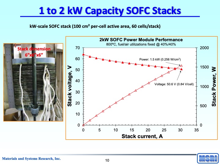 reversible-fuel-cells-workshop-summary-report-101