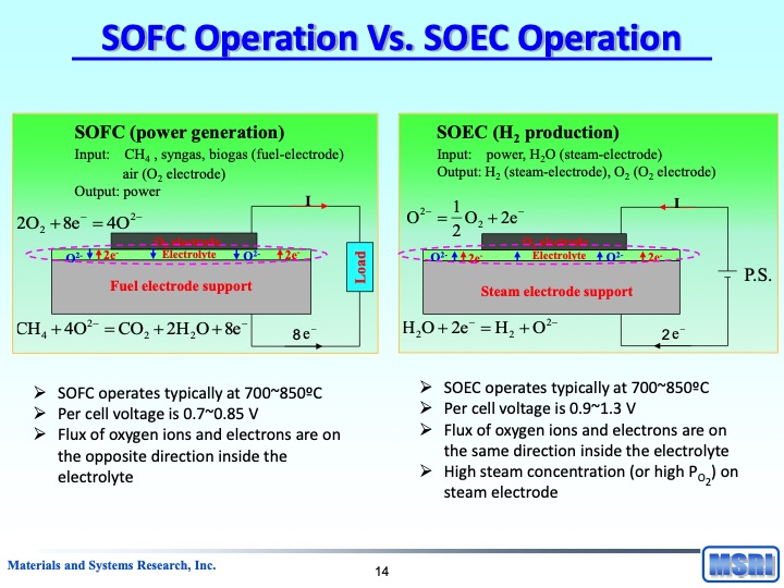reversible-fuel-cells-workshop-summary-report-105