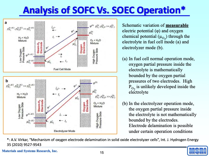 reversible-fuel-cells-workshop-summary-report-106