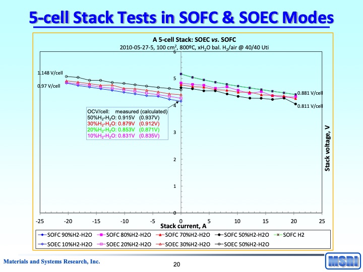 reversible-fuel-cells-workshop-summary-report-111