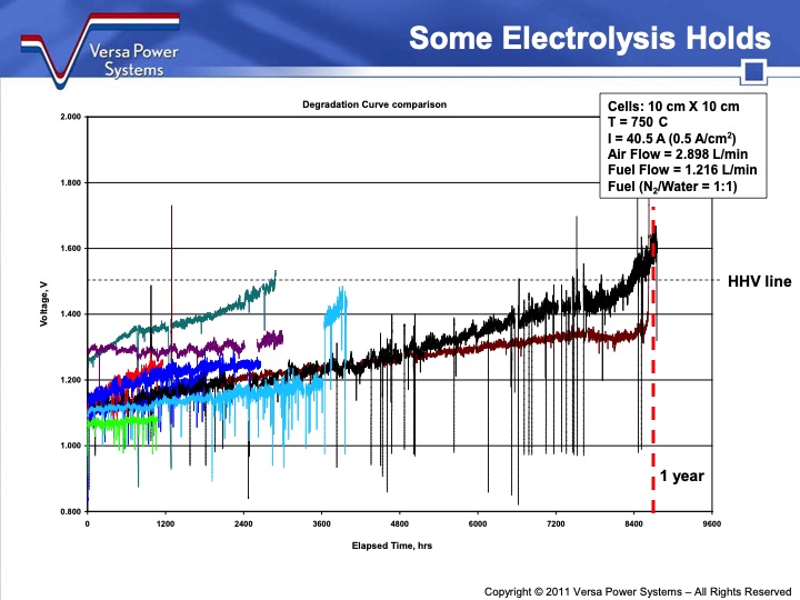 reversible-fuel-cells-workshop-summary-report-135