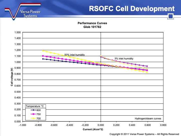 reversible-fuel-cells-workshop-summary-report-136