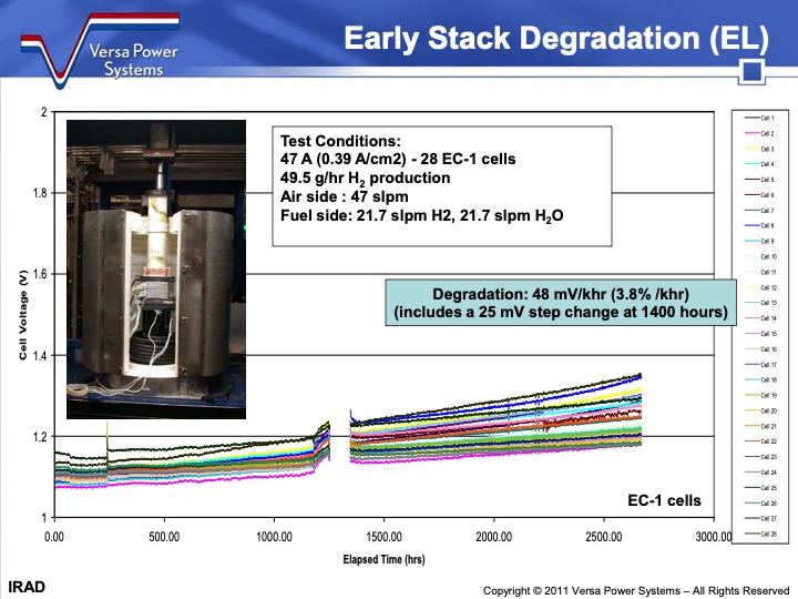 reversible-fuel-cells-workshop-summary-report-139