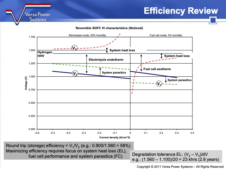 reversible-fuel-cells-workshop-summary-report-144