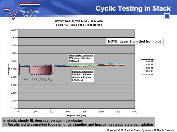 reversible-fuel-cells-workshop-summary-report-153