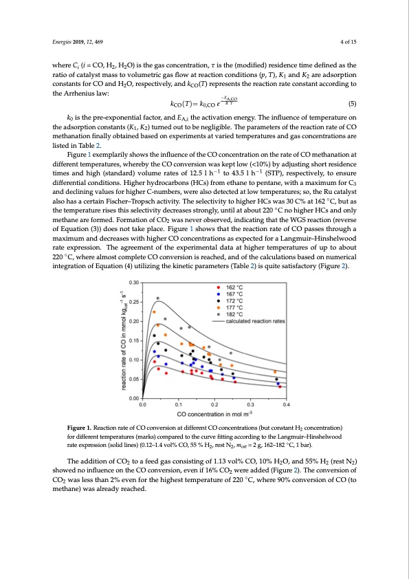 selective-methanation-co-over-ru-y-ai2o3-catalyst-co2-h2-004