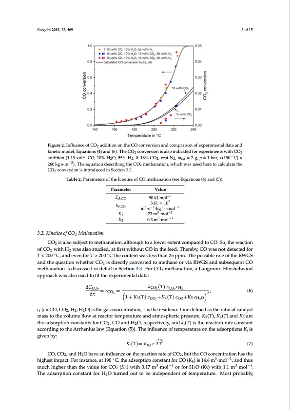 selective-methanation-co-over-ru-y-ai2o3-catalyst-co2-h2-005