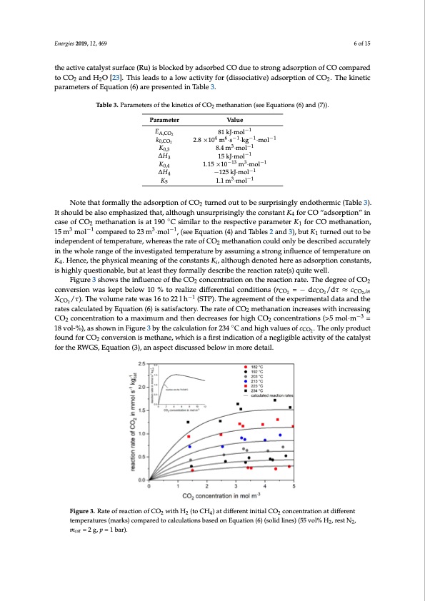 selective-methanation-co-over-ru-y-ai2o3-catalyst-co2-h2-006