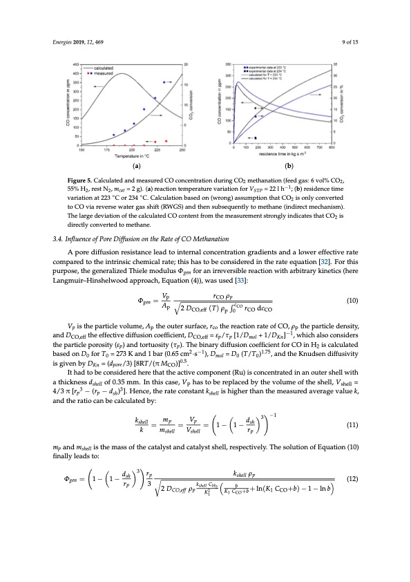 selective-methanation-co-over-ru-y-ai2o3-catalyst-co2-h2-009