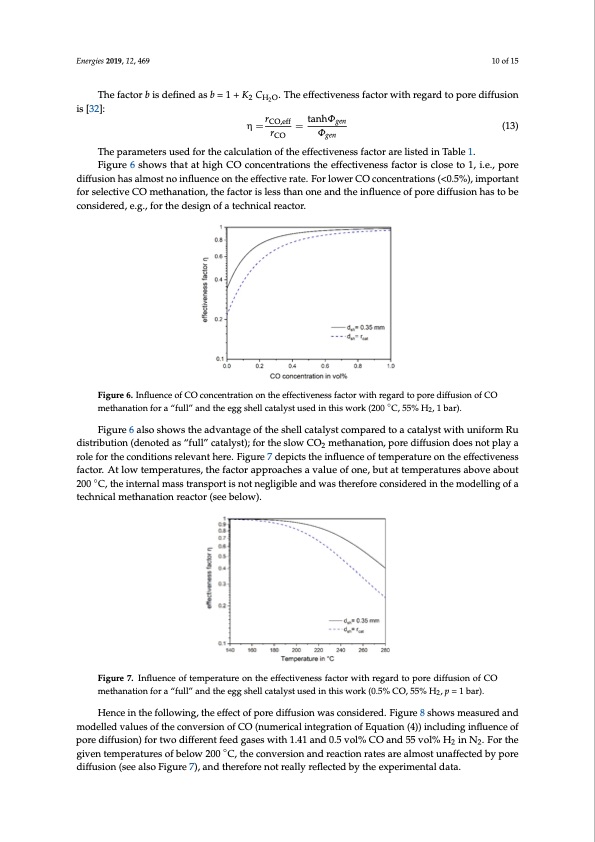 selective-methanation-co-over-ru-y-ai2o3-catalyst-co2-h2-010
