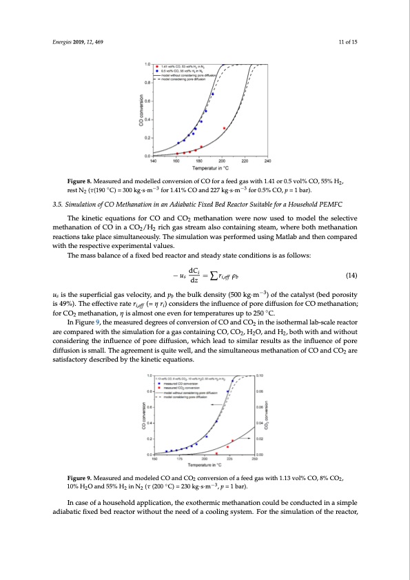 selective-methanation-co-over-ru-y-ai2o3-catalyst-co2-h2-011