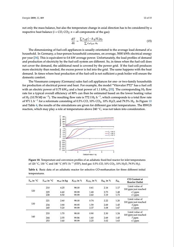 selective-methanation-co-over-ru-y-ai2o3-catalyst-co2-h2-012
