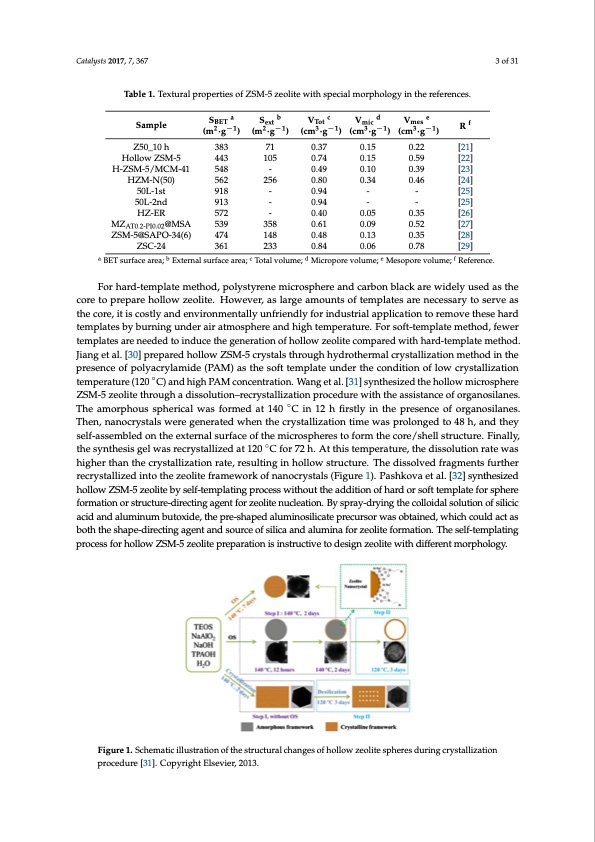 strategies-enhance-catalytic-performance-zsm-5-003