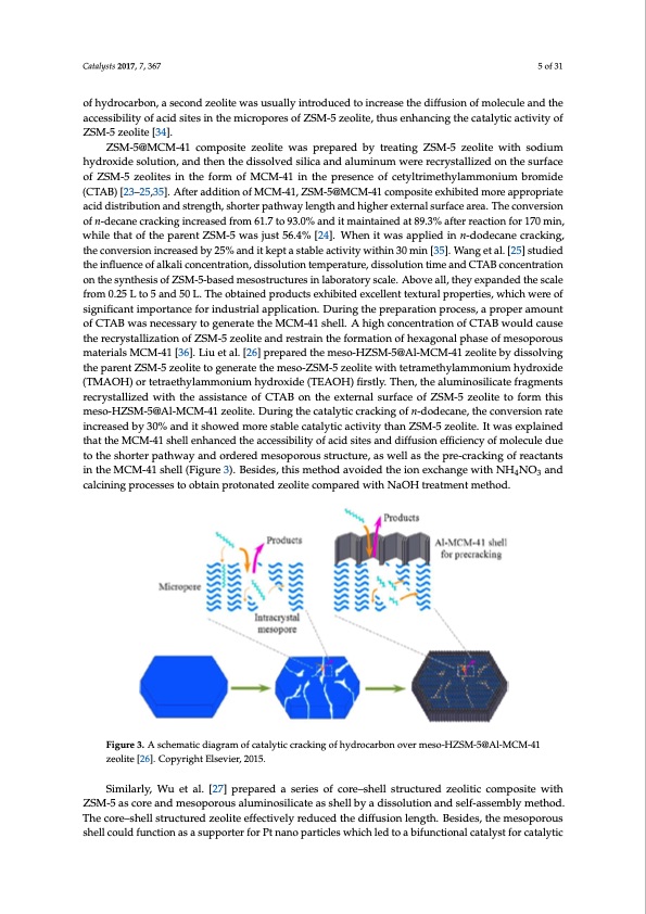 strategies-enhance-catalytic-performance-zsm-5-005