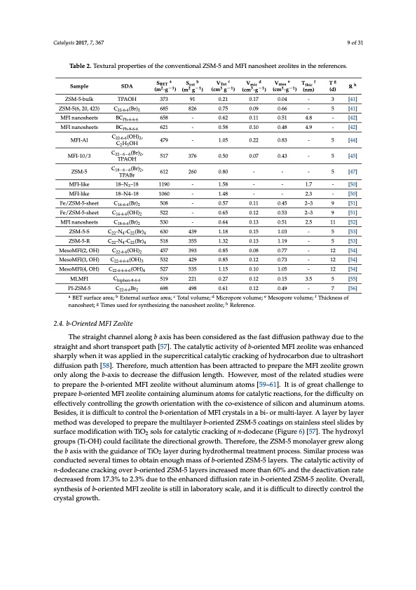 strategies-enhance-catalytic-performance-zsm-5-009