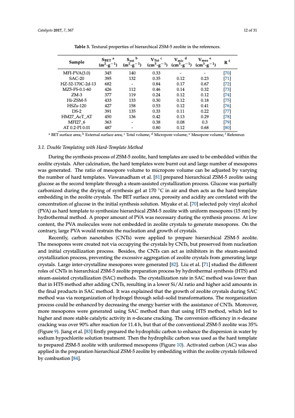 strategies-enhance-catalytic-performance-zsm-5-012