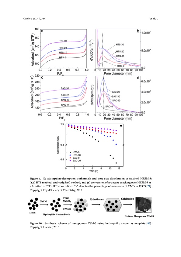strategies-enhance-catalytic-performance-zsm-5-013