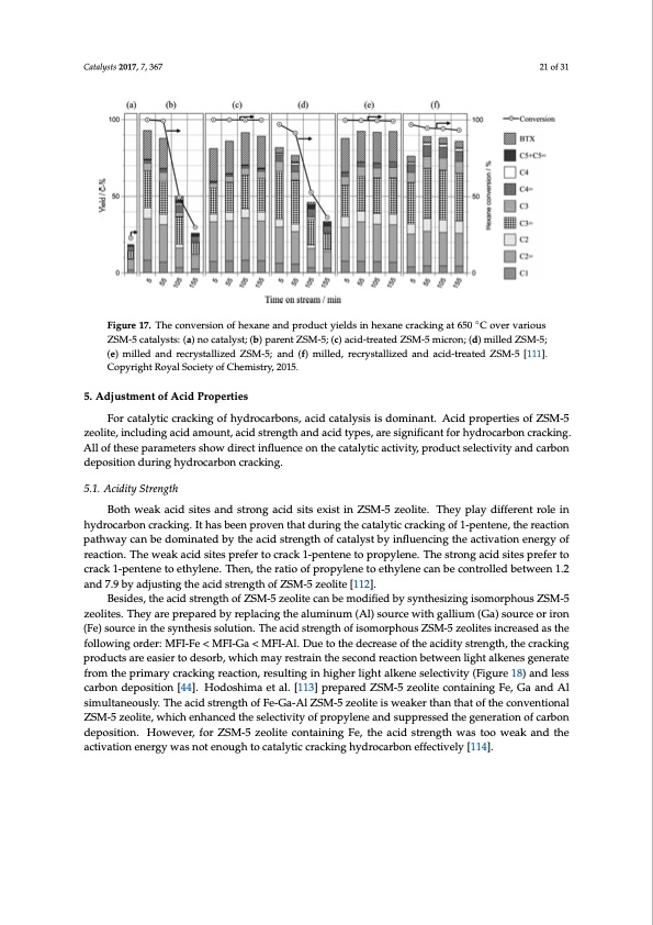 strategies-enhance-catalytic-performance-zsm-5-021