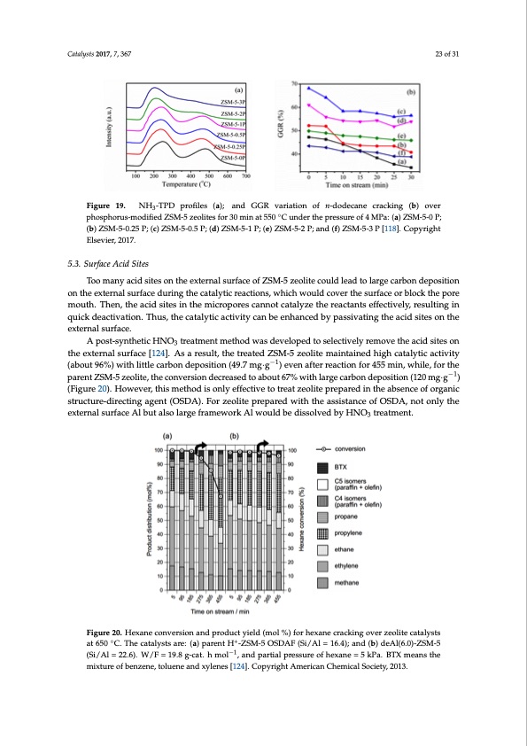 strategies-enhance-catalytic-performance-zsm-5-023