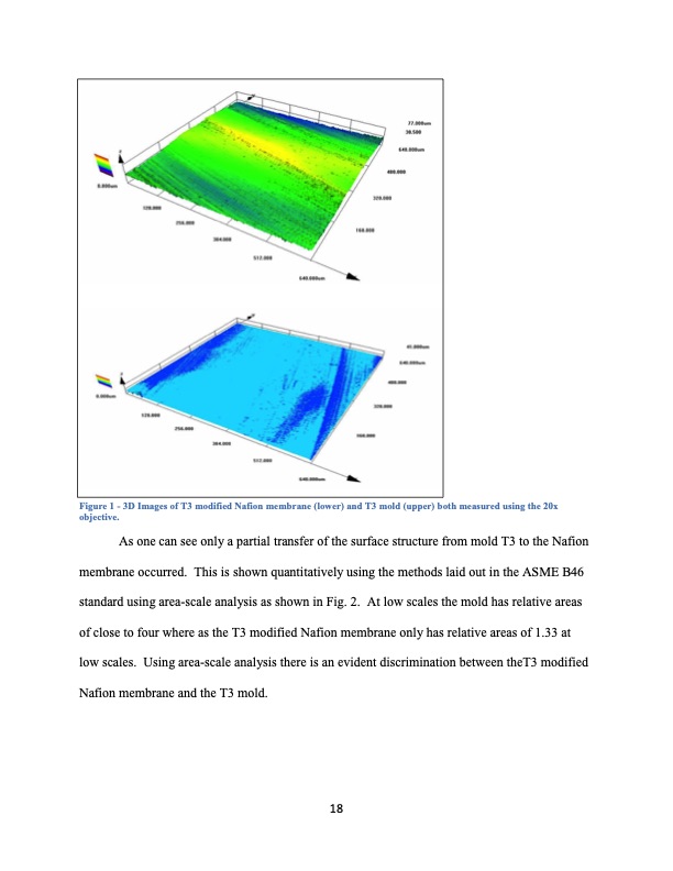surface-roughness-nafion-membrane-a-pem-fuel-cell-018