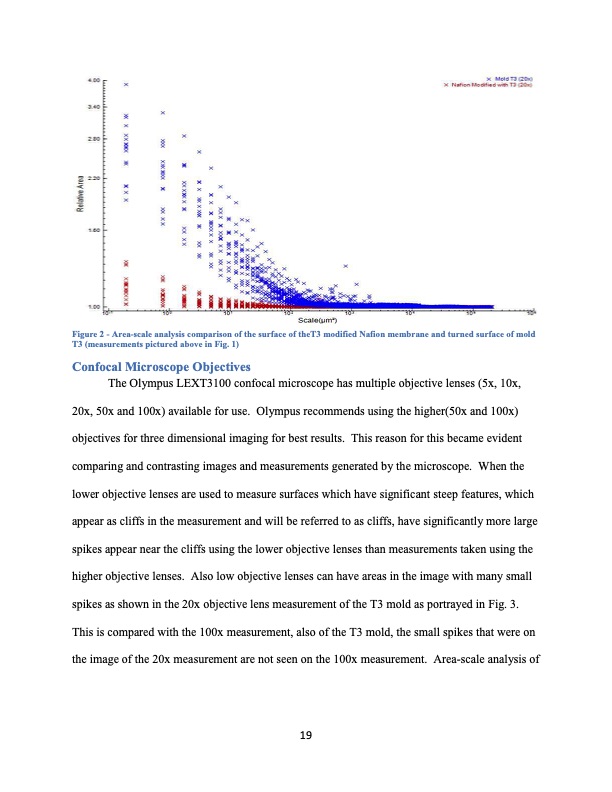 surface-roughness-nafion-membrane-a-pem-fuel-cell-019