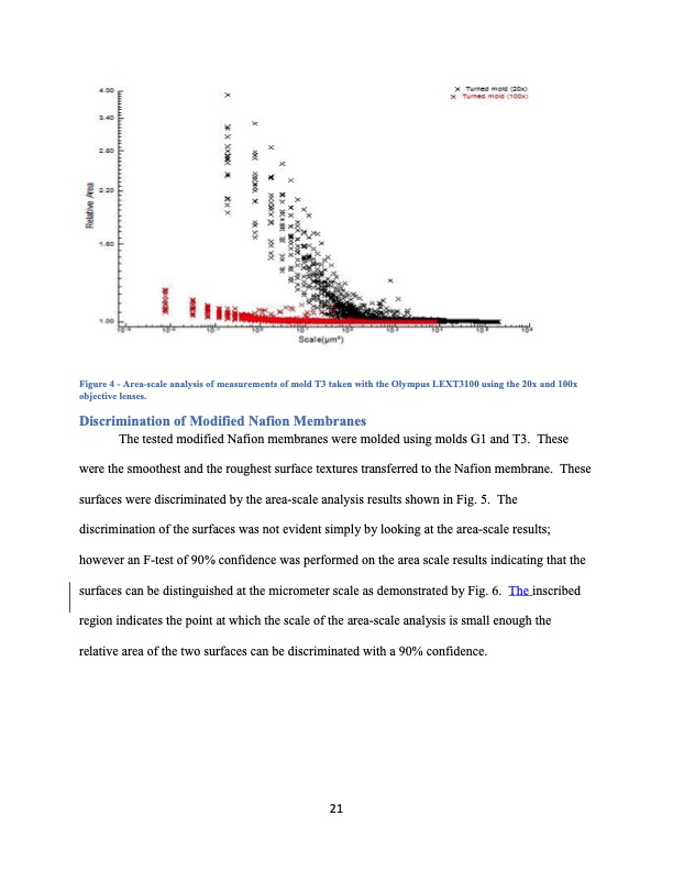 surface-roughness-nafion-membrane-a-pem-fuel-cell-021