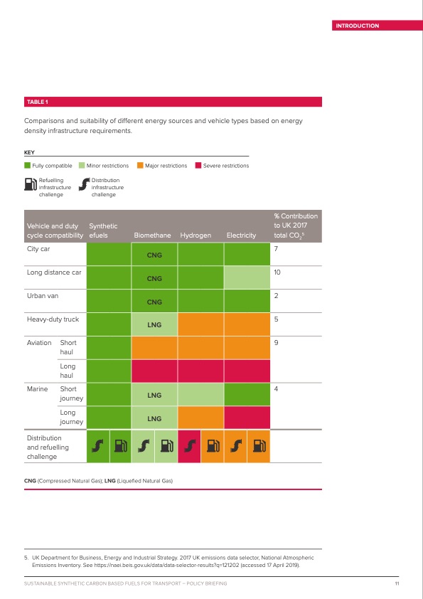 sustainable-synthetic-carbon-based-fuels-transport-011