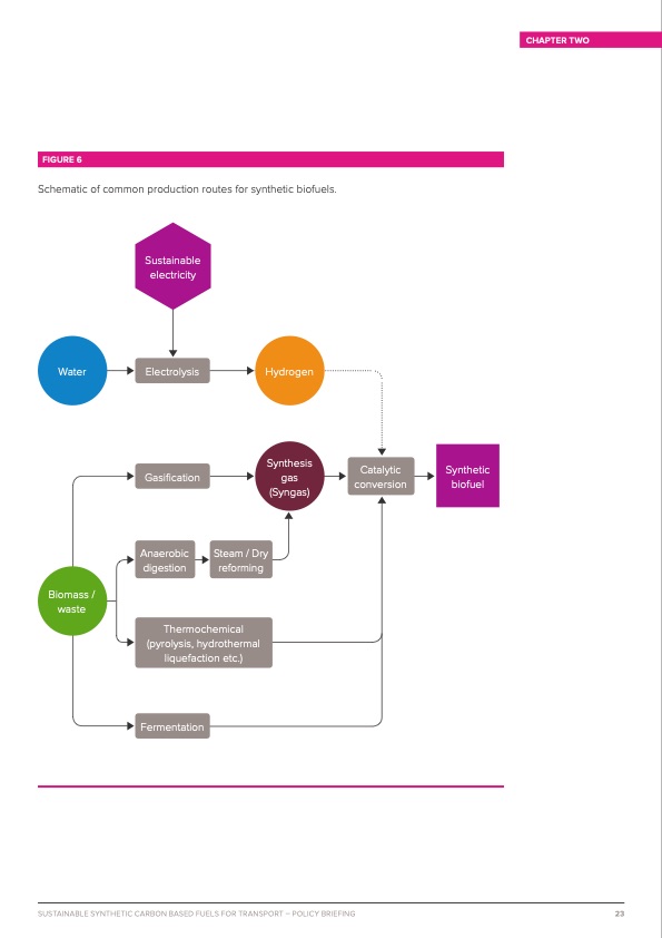 sustainable-synthetic-carbon-based-fuels-transport-023