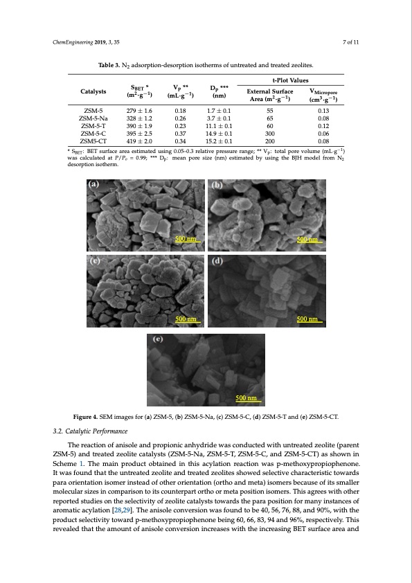 synthesis-uniform-mesoporous-zeolite-zsm-5-catalyst-007