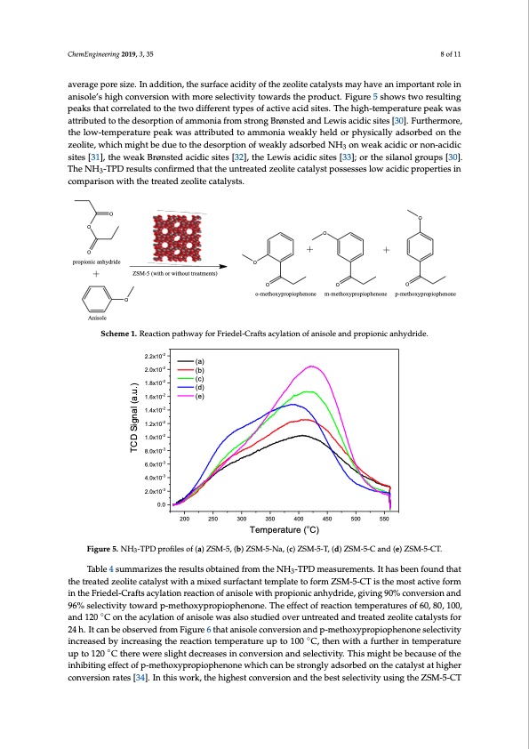 synthesis-uniform-mesoporous-zeolite-zsm-5-catalyst-008