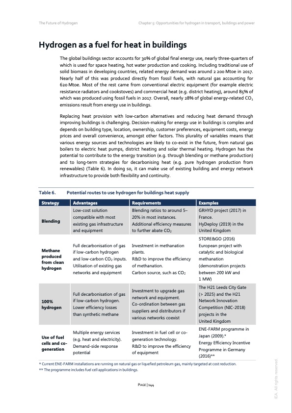 the-future-hydrogen-2019-144
