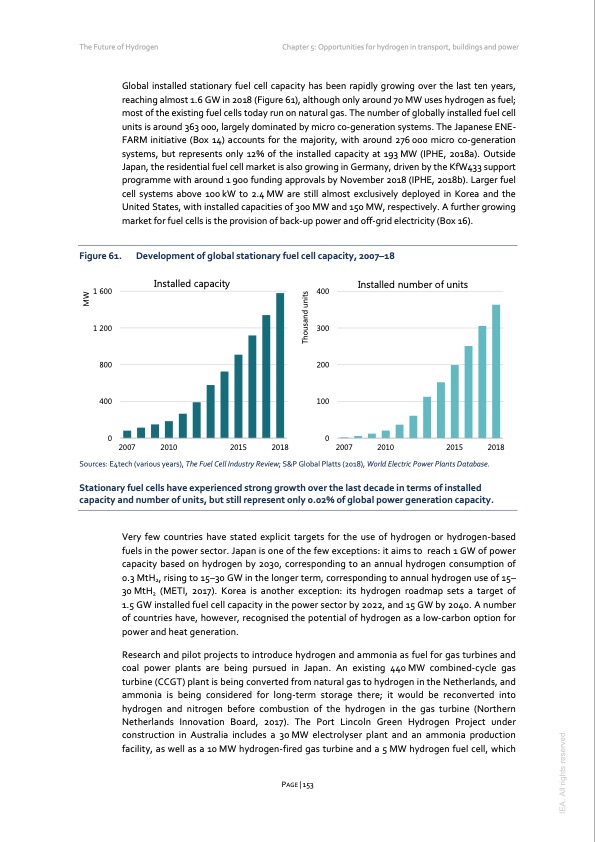the-future-hydrogen-2019-153