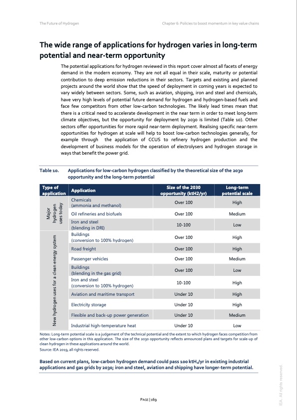 the-future-hydrogen-2019-169
