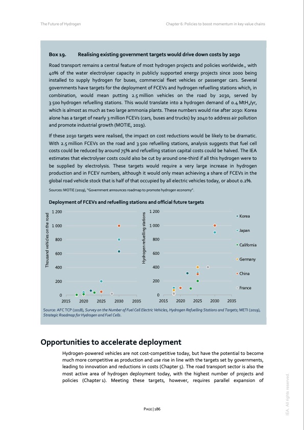 the-future-hydrogen-2019-186