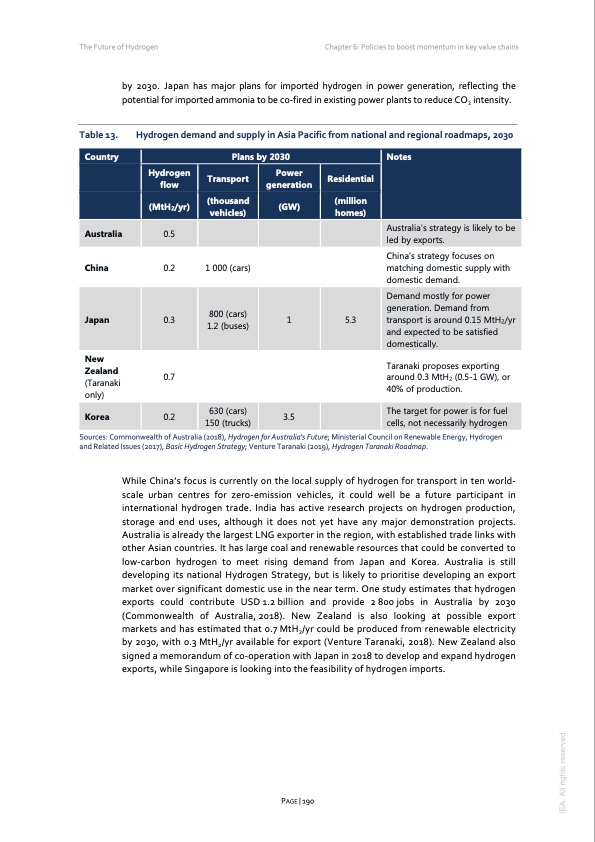 the-future-hydrogen-2019-190